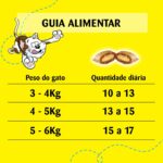 Dreamies Petisco Carne Tentadora Gatos Adultos 150G - Imagem 8