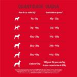 Purina Alpo Alpo - Ração Cães Adultos Carne E Frango 10,1Kg - Imagem 4