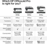 HP OfficeJet Pro 9135e Impressora multifuncional, colorida, impressora para pequenas e médias empresas, impressão, cópia, digitalização, fax, tinta instantânea sem fio elegível (3 meses incluídos); - Imagem 8