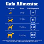 Pack Ração Úmida Pedigree Sachê Frango ao Molho para Cães Adultos de Raças Pequenas - Leve 18 Pague 15 - Imagem 8